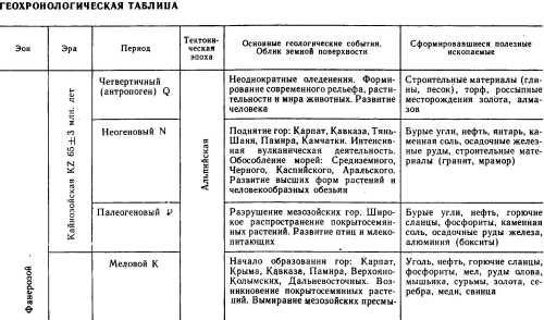 Путешествие по недрам планет