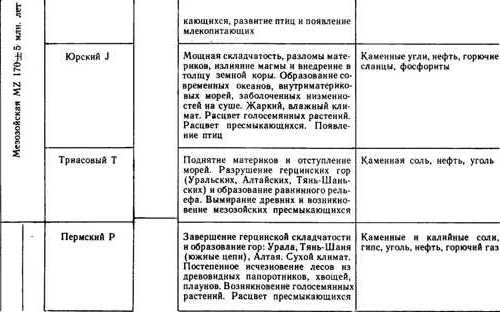 Путешествие по недрам планет