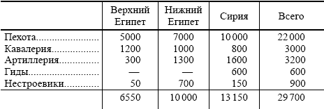 Избранные произведения