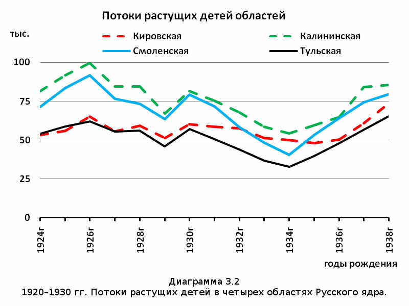 Убыль Русская. 1917–2017. Беседы о демографии