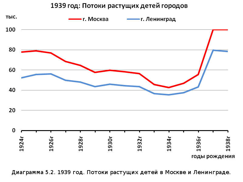 Убыль Русская. 1917–2017. Беседы о демографии