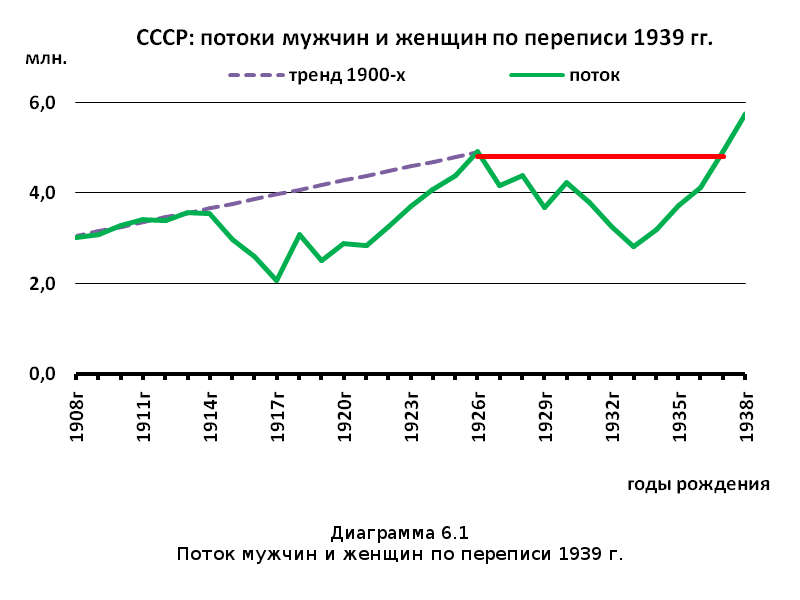 Убыль Русская. 1917–2017. Беседы о демографии
