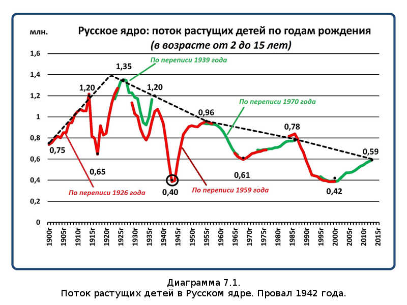 Убыль Русская. 1917–2017. Беседы о демографии