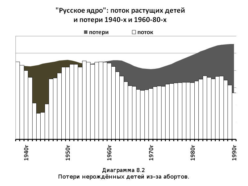 Убыль Русская. 1917–2017. Беседы о демографии