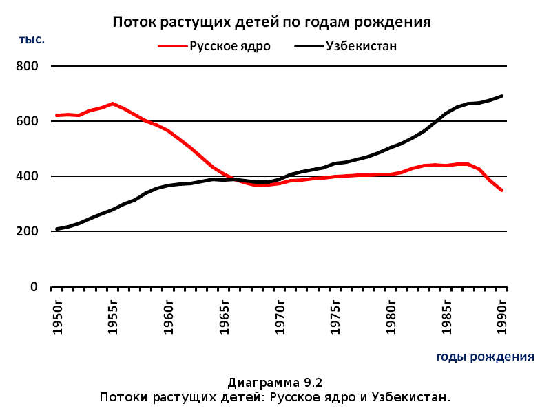 Убыль Русская. 1917–2017. Беседы о демографии