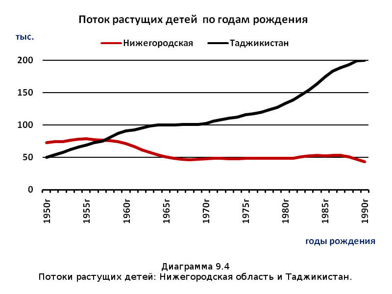 Убыль Русская. 1917–2017. Беседы о демографии