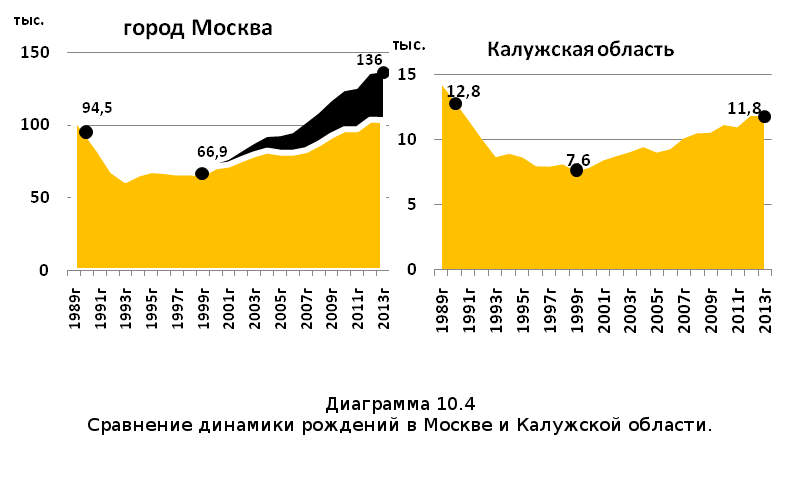 Убыль Русская. 1917–2017. Беседы о демографии