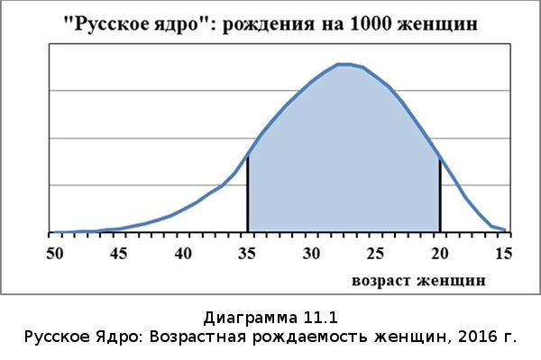 Убыль Русская. 1917–2017. Беседы о демографии