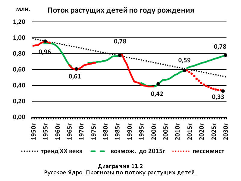 Убыль Русская. 1917–2017. Беседы о демографии