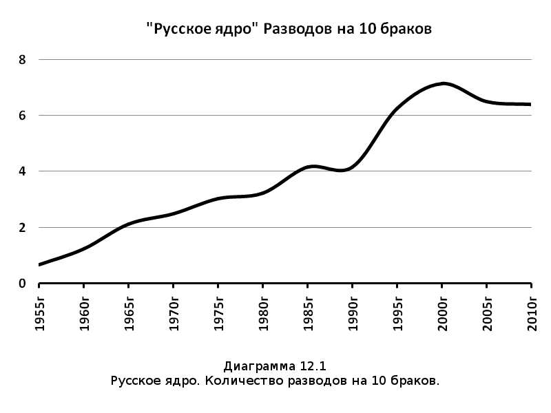 Убыль Русская. 1917–2017. Беседы о демографии