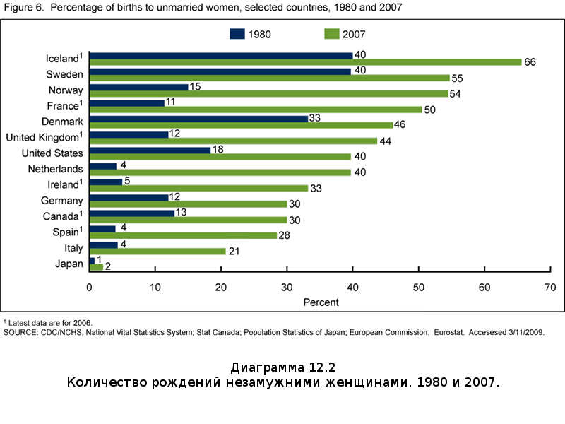 Убыль Русская. 1917–2017. Беседы о демографии