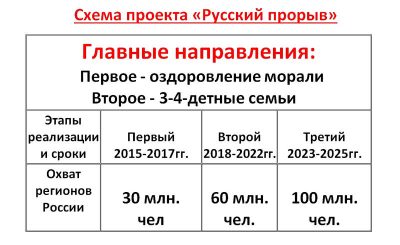 Убыль Русская. 1917–2017. Беседы о демографии