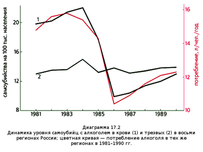 Убыль Русская. 1917–2017. Беседы о демографии