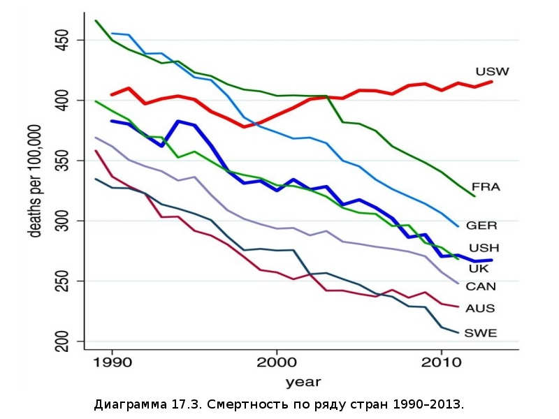 Убыль Русская. 1917–2017. Беседы о демографии