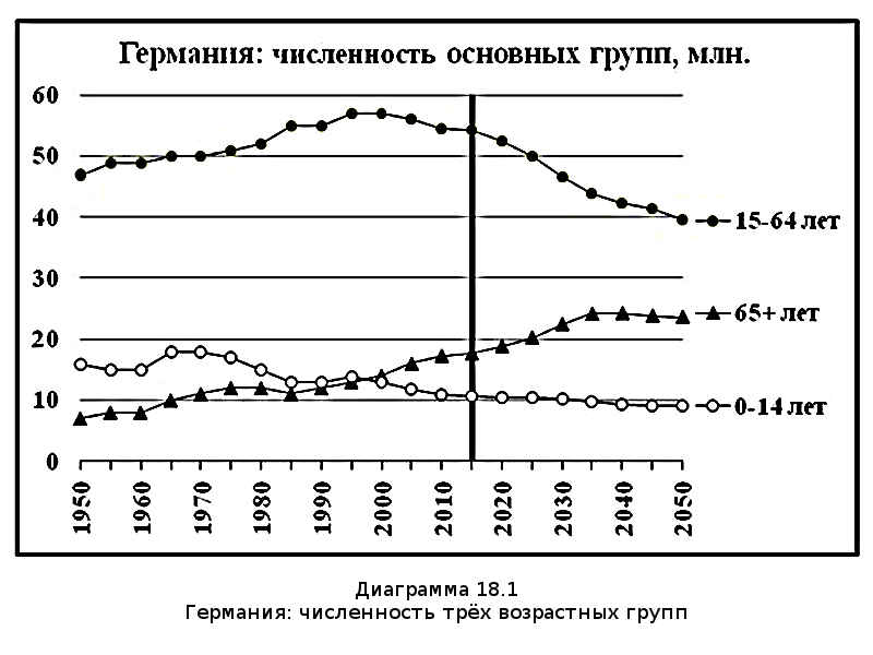 Убыль Русская. 1917–2017. Беседы о демографии