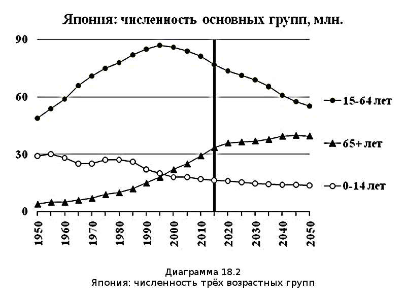 Убыль Русская. 1917–2017. Беседы о демографии