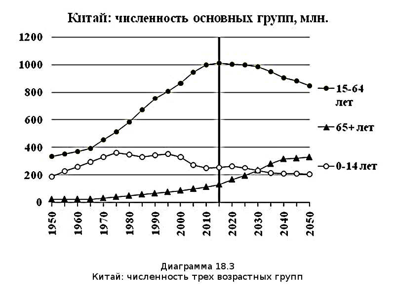Убыль Русская. 1917–2017. Беседы о демографии