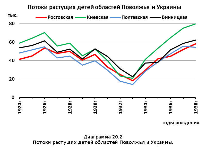 Убыль Русская. 1917–2017. Беседы о демографии