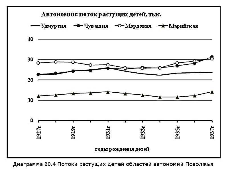 Убыль Русская. 1917–2017. Беседы о демографии