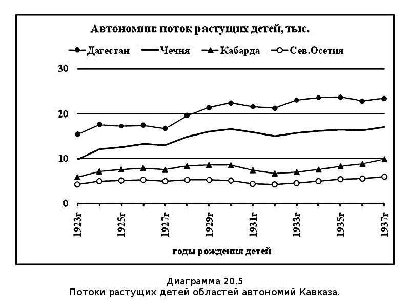 Убыль Русская. 1917–2017. Беседы о демографии