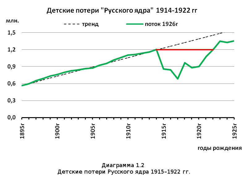 Убыль Русская. 1917–2017. Беседы о демографии