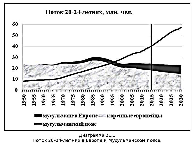 Убыль Русская. 1917–2017. Беседы о демографии