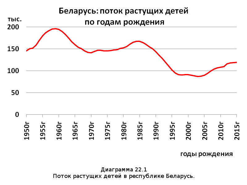 Убыль Русская. 1917–2017. Беседы о демографии