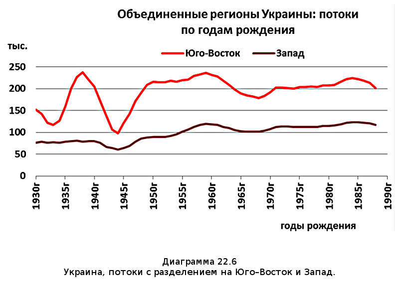 Убыль Русская. 1917–2017. Беседы о демографии