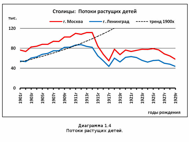 Убыль Русская. 1917–2017. Беседы о демографии