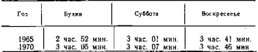 Буржуазное телевидение и его доктрины