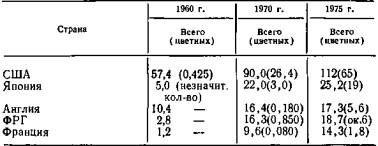 Буржуазное телевидение и его доктрины