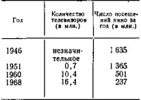 Буржуазное телевидение и его доктрины