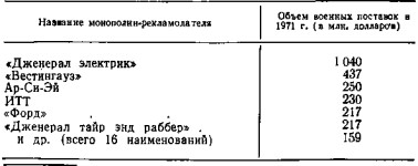 Буржуазное телевидение и его доктрины