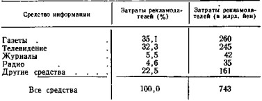 Буржуазное телевидение и его доктрины