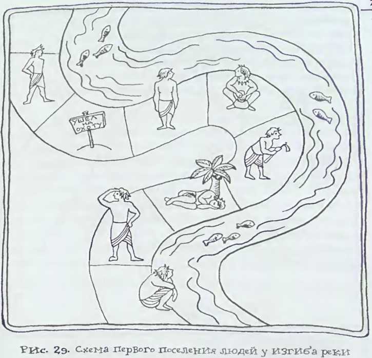 Происхождение человечества