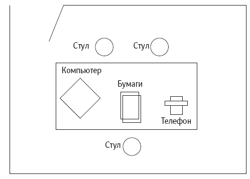 Конфликты на работе