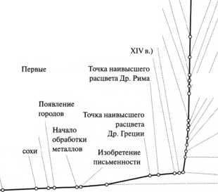 Мир в XX веке. Эпоха глобальных трансформаций. Книга 1