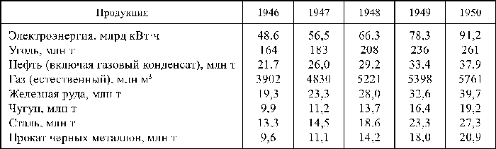 Мир в XX веке: эпоха глобальных трансформаций. Книга 2