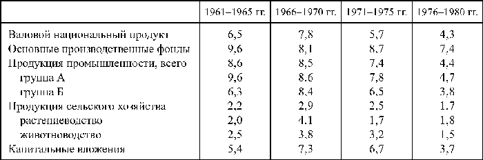 Мир в XX веке: эпоха глобальных трансформаций. Книга 2