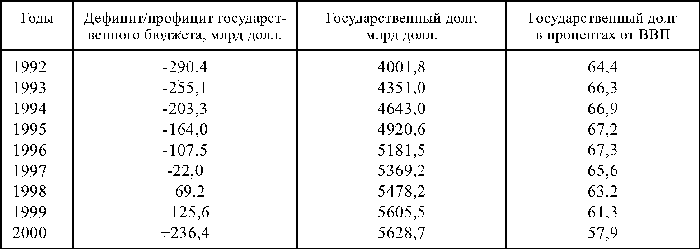 Мир в XX веке: эпоха глобальных трансформаций. Книга 2