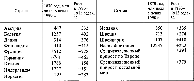 Всемирная история в 6 томах. Том 5. Мир в XIX веке