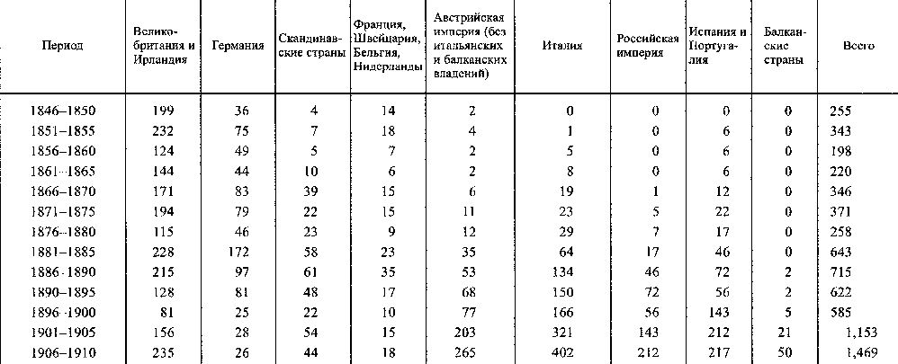 Всемирная история в 6 томах. Том 5. Мир в XIX веке