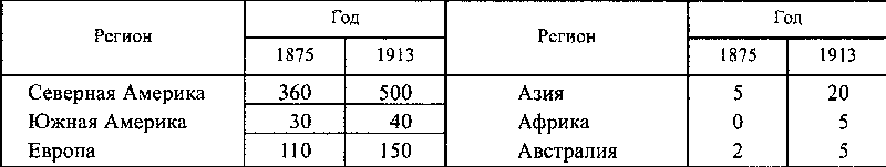 Всемирная история в 6 томах. Том 5. Мир в XIX веке