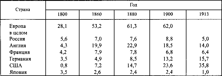 Всемирная история в 6 томах. Том 5. Мир в XIX веке