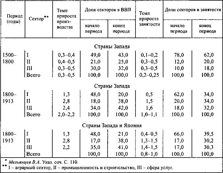 Всемирная история в 6 томах. Том 5. Мир в XIX веке