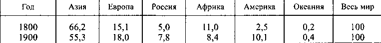 Всемирная история в 6 томах. Том 5. Мир в XIX веке