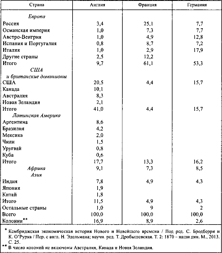 Всемирная история в 6 томах. Том 5. Мир в XIX веке