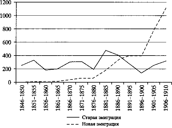 Всемирная история в 6 томах. Том 5. Мир в XIX веке