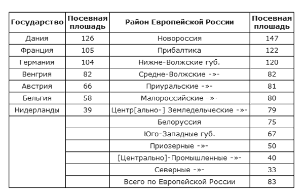 Битва за хлеб. От продразверстки до коллективизации