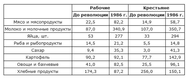 Битва за хлеб. От продразверстки до коллективизации